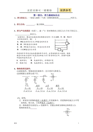 浮力经典题型总结[教学专题].doc