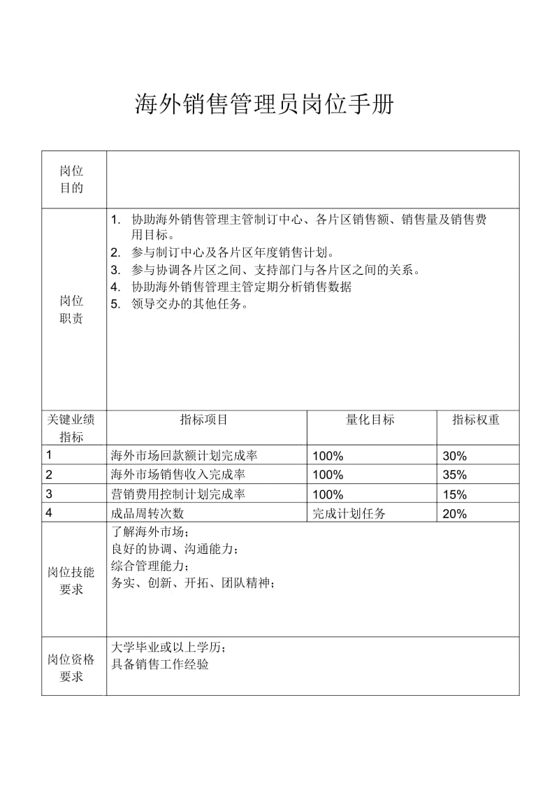 人资规划-海外销售管理员岗位手册.docx_第1页