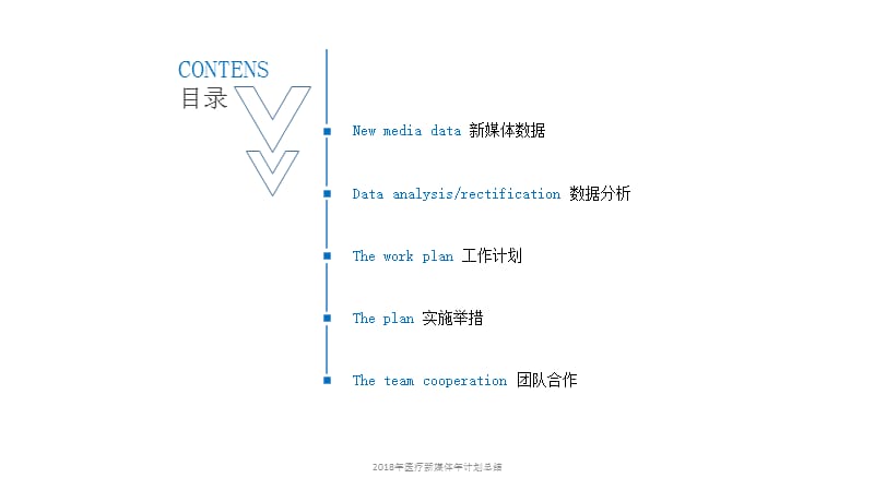 2018年医疗新媒体年计划总结课件.pptx_第3页