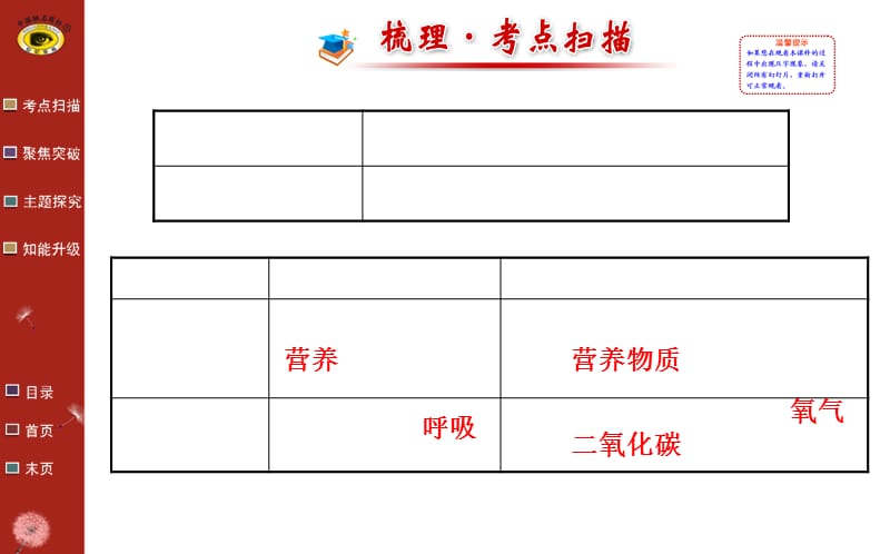 复习分享吕中肖鹏PPT参考课件.ppt_第2页