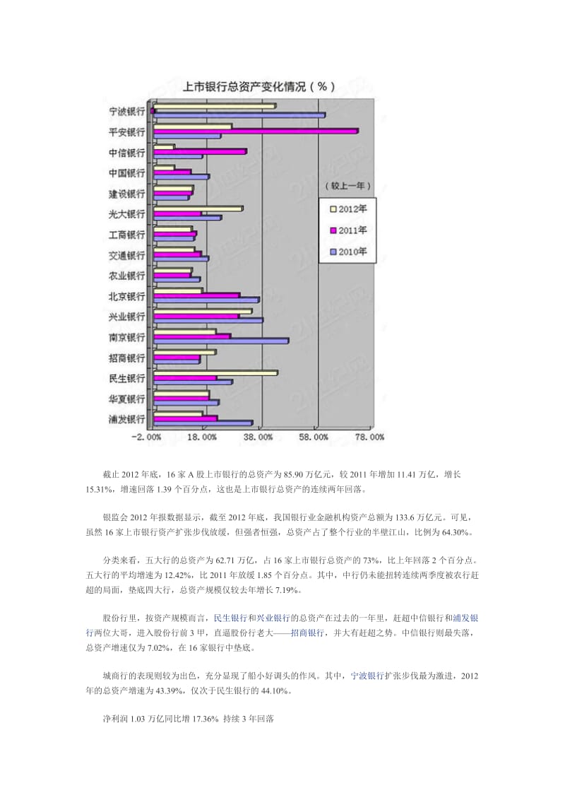 图解上市银行年报.doc_第2页