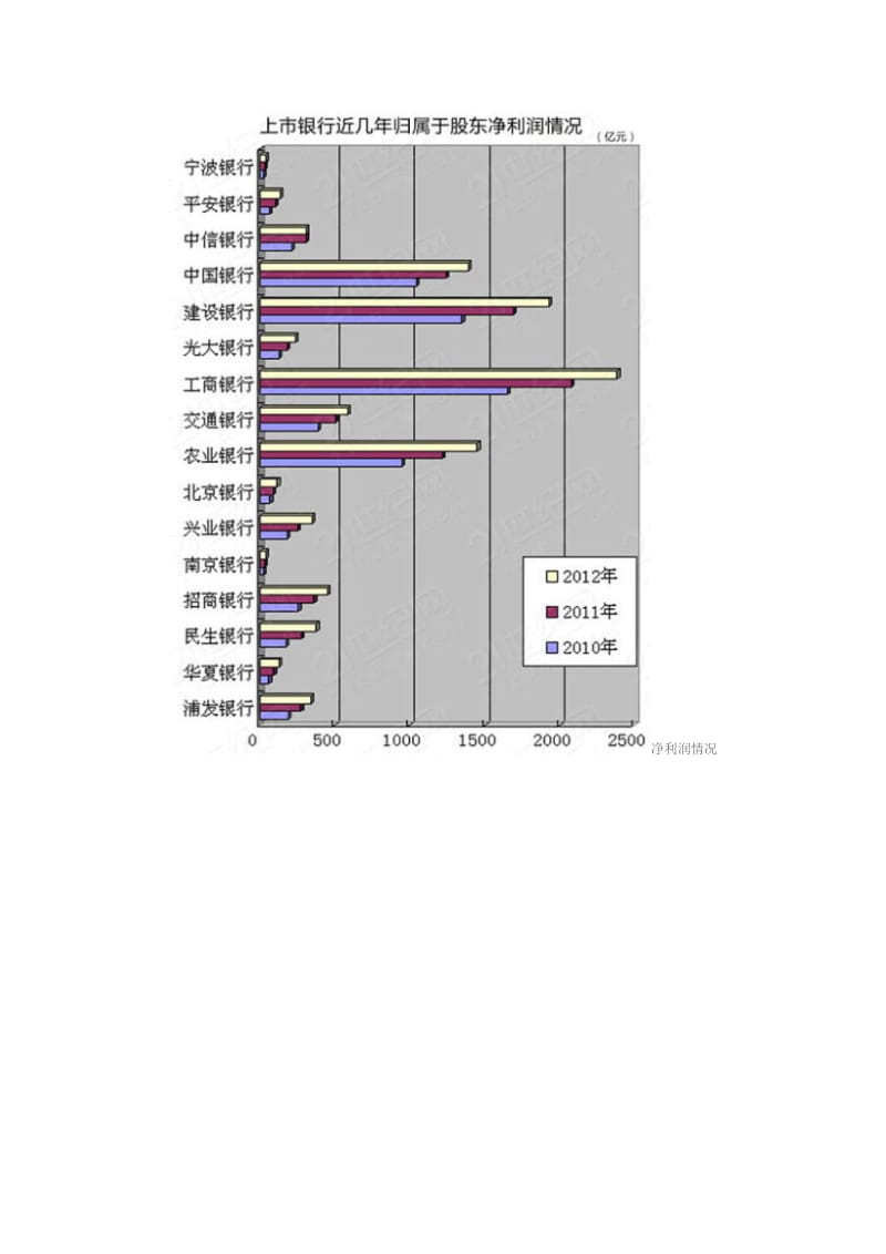 图解上市银行年报.doc_第3页