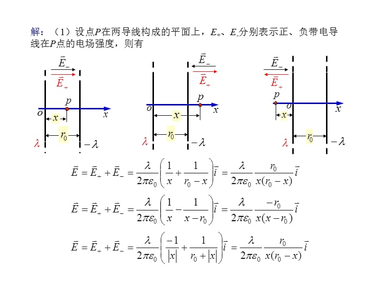 静电场习题课.pptx_第3页