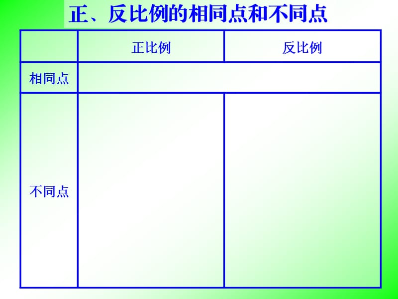 新北师大版六年级数学下册《 正比例与反比例练习四》课件_20.ppt_第3页