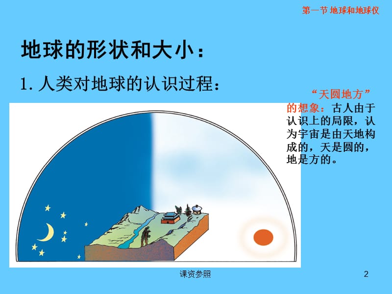 (中图版)七年级地理上册：1.1《地球和地球仪》ppt课件【谷风课资】.ppt_第2页