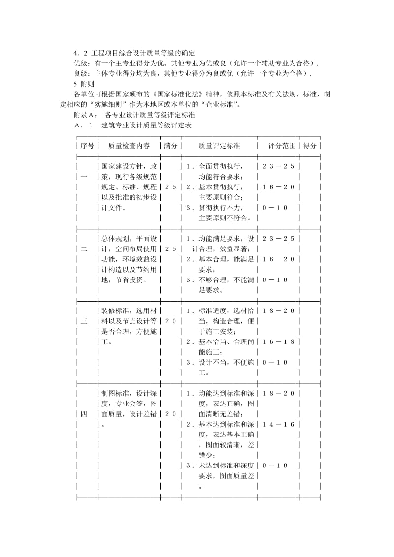 关于民用建筑工程设计质量评定标准.doc_第2页