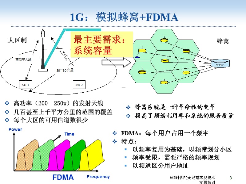 5G时代的无线需求及技术发展探讨课件.pptx_第3页