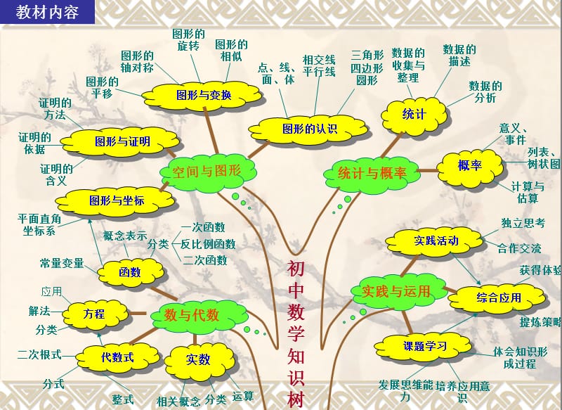 全册教材分析（八年级上）--马建林.ppt_第2页