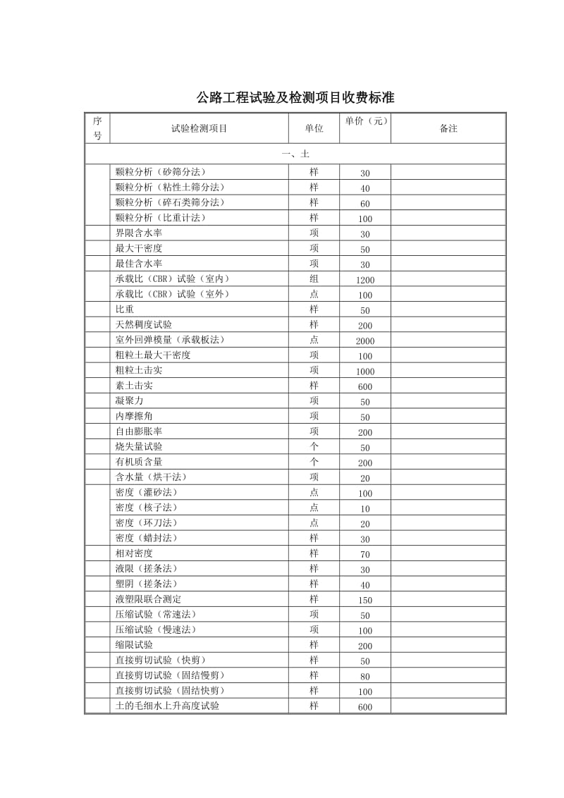 公路工程试验及检测收费标准.doc_第1页