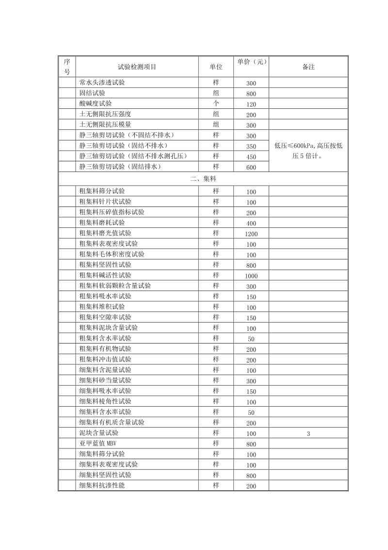 公路工程试验及检测收费标准.doc_第2页