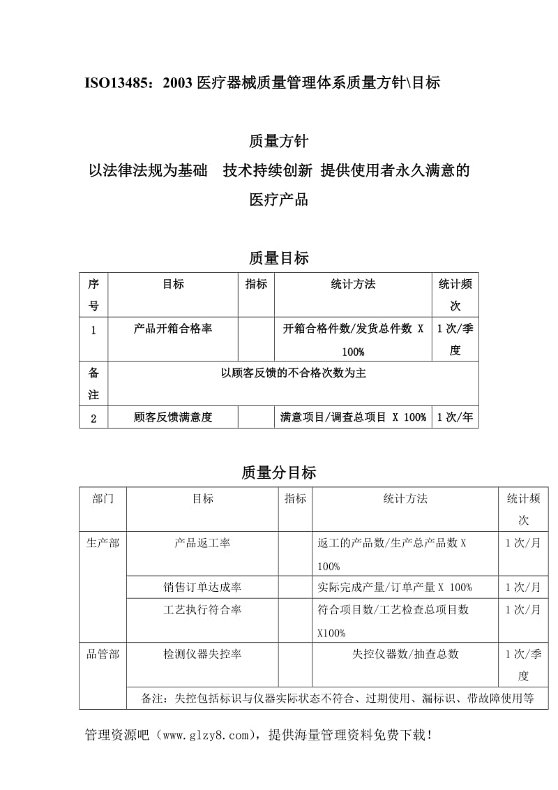 ISO13485医疗器械质量管理体系质量.doc_第1页