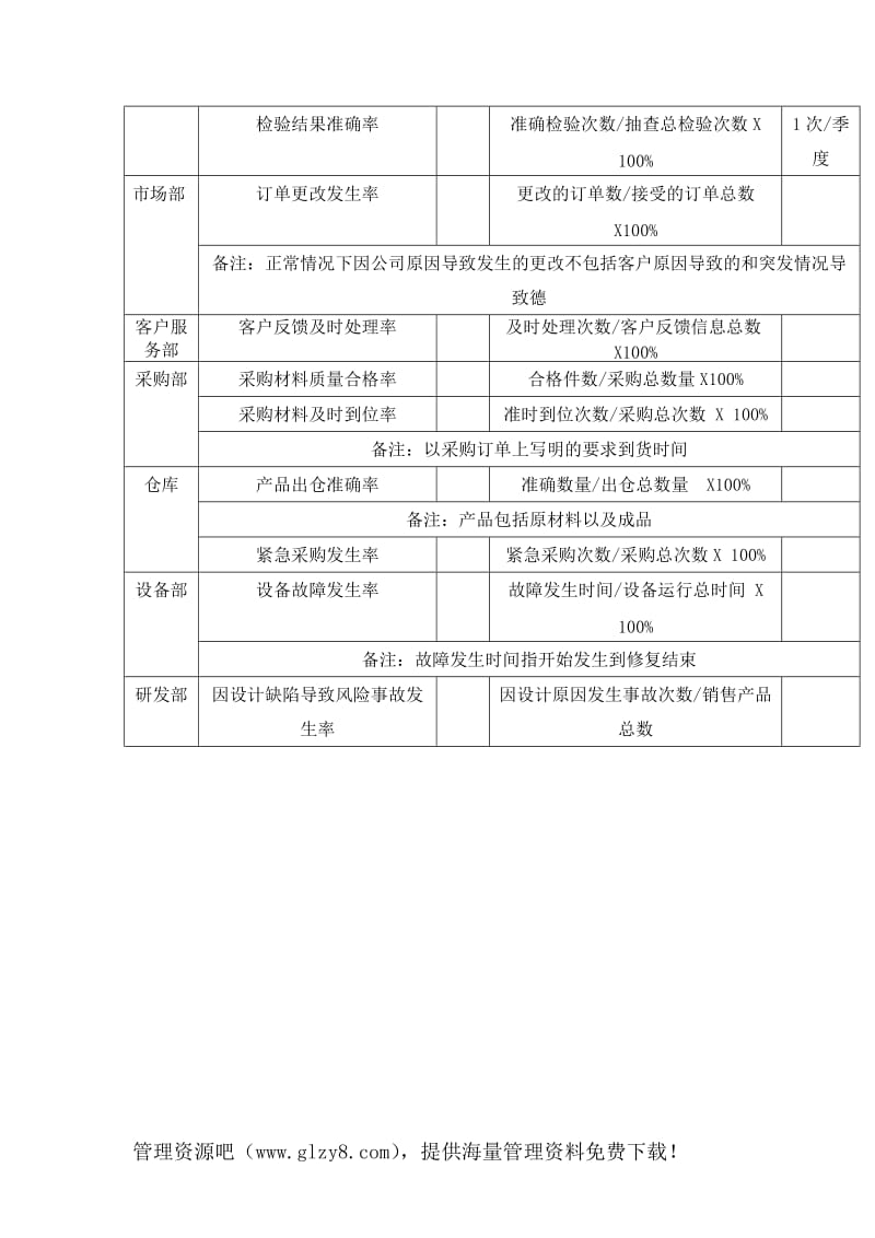 ISO13485医疗器械质量管理体系质量.doc_第2页