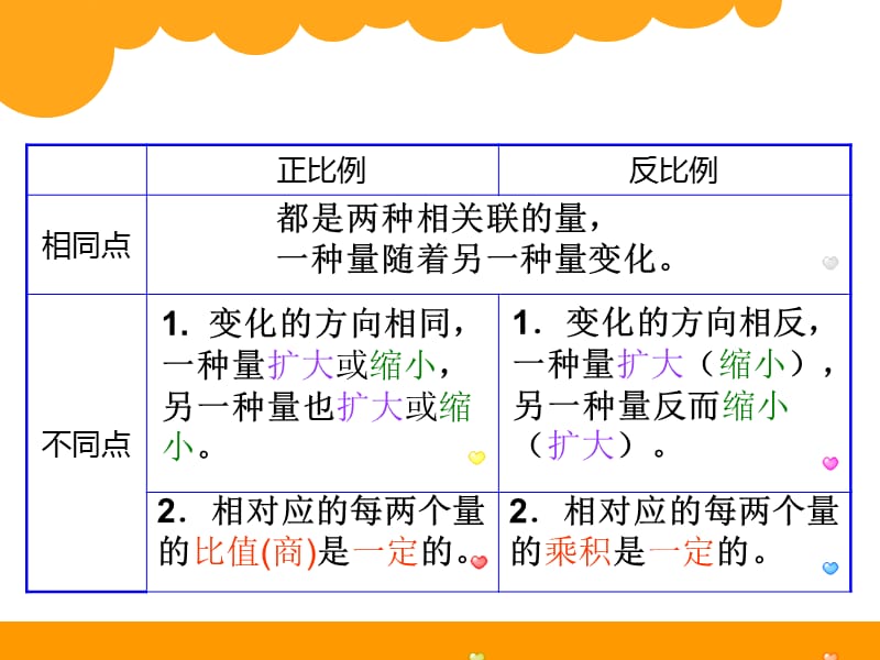 新北师大版六年级数学下册《 正比例与反比例练习四》课件_22.ppt_第1页