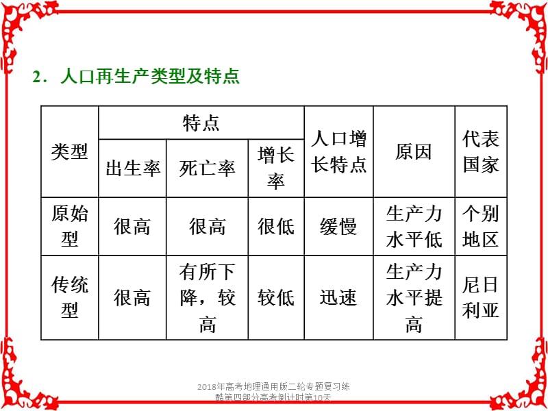 2018年高考地理通用版二轮专题复习练酷第四部分高考倒计时第10天课件.ppt_第3页