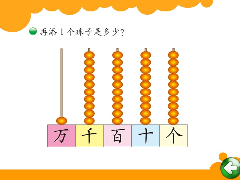 新北师大版二年级数学下册《 生活中的大数数一数（二）》公开课课件_29.ppt_第2页