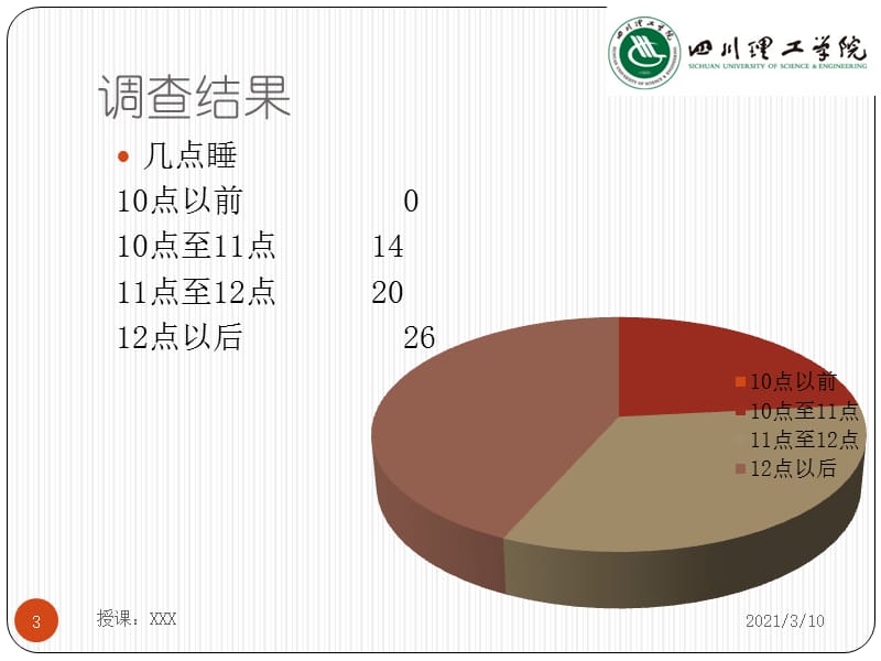 大学生睡眠调查报告PPT参考课件.pptx_第3页