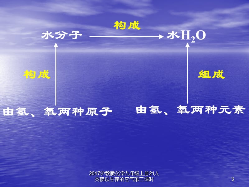 2017沪教版化学九年级上册21人类赖以生存的空气第三课时课件.ppt_第3页