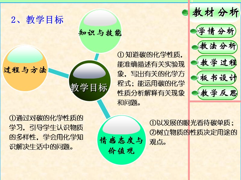 碳的化学性质说课.ppt_第3页