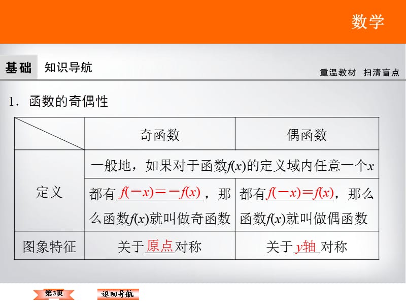 2018年大一轮数学(文)高考复习(人教)基本初等函数导数及其应用23课件.ppt_第3页