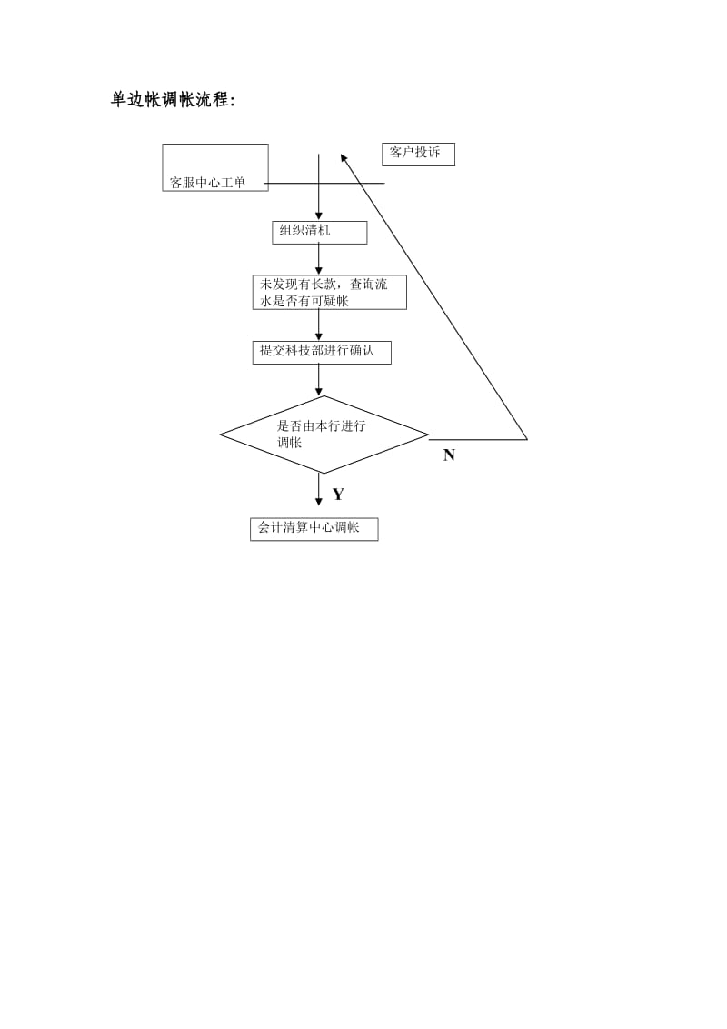 银行长短款处理流程图.doc_第2页