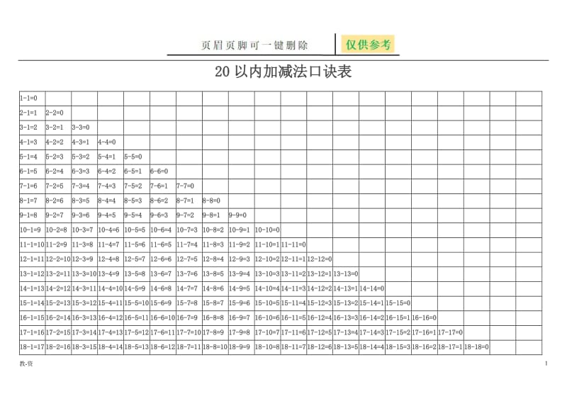 一年级20以内加减法口诀表[辅导教育].doc_第1页