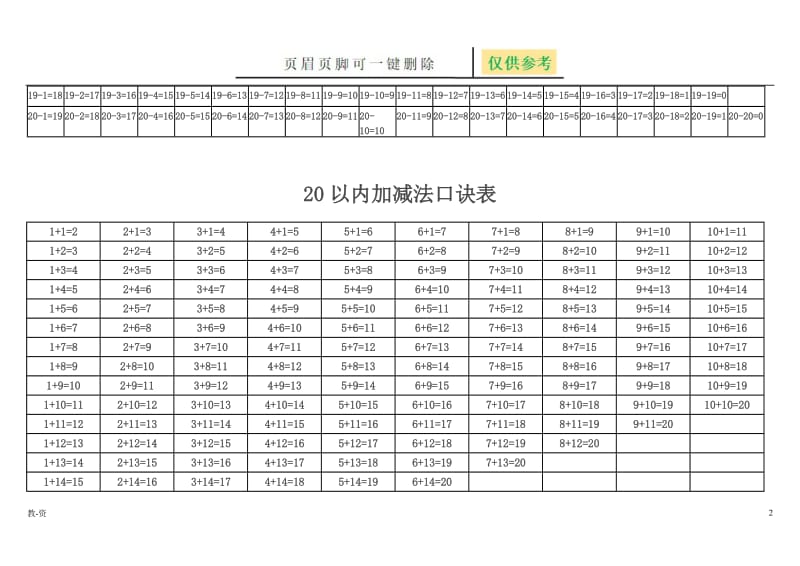 一年级20以内加减法口诀表[辅导教育].doc_第2页