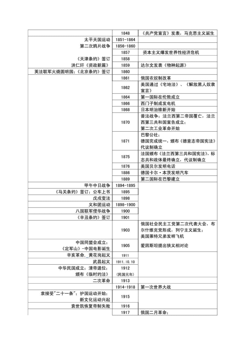 高中历史复习大事年表(完整版).doc_第2页