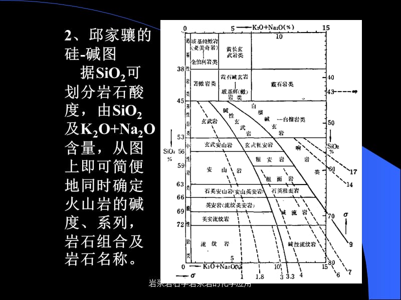 岩浆岩石学岩浆岩的化学应用课件.ppt_第3页