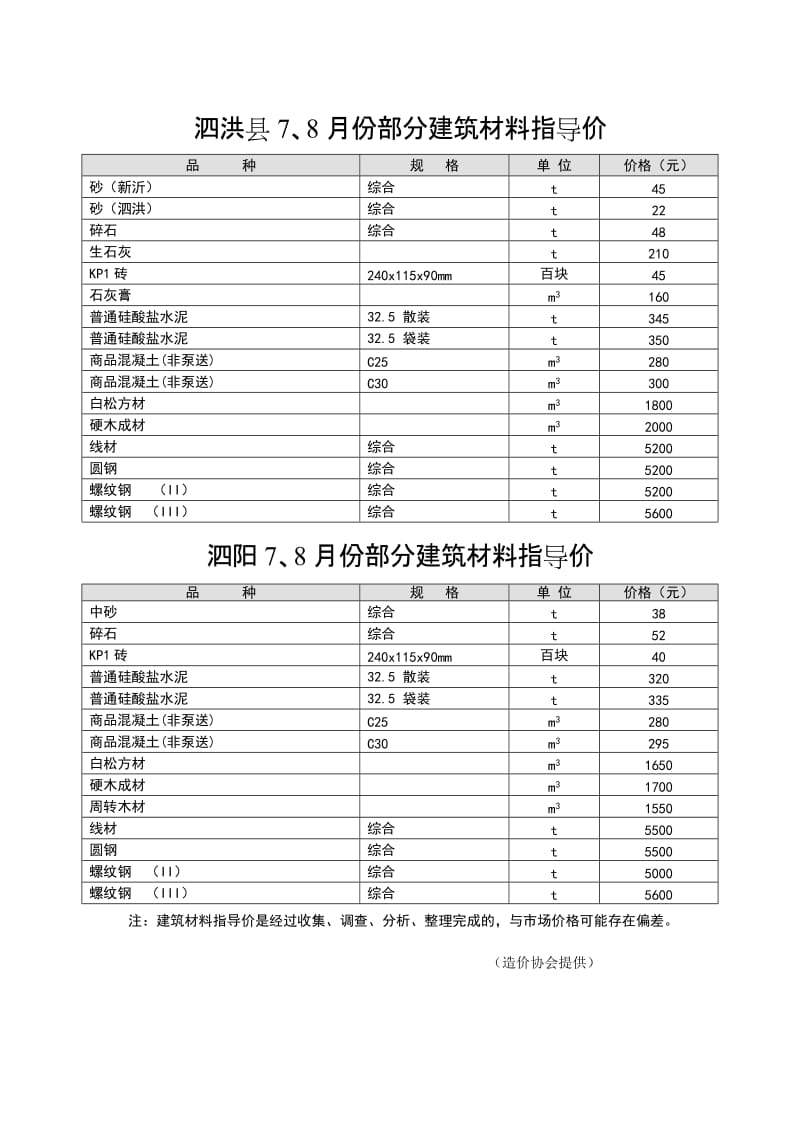 泗洪县7、8月份指导价.doc_第1页