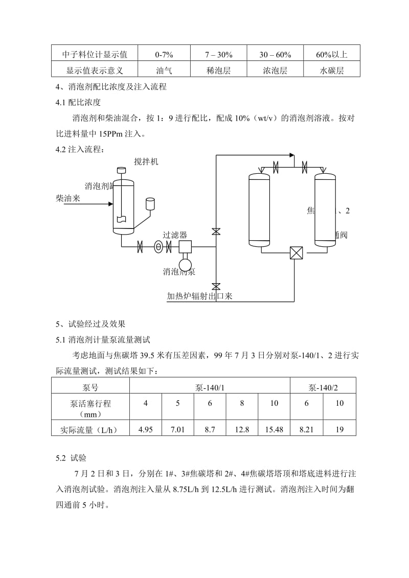 镇海焦化CDF10消泡剂的工业应用.doc_第3页