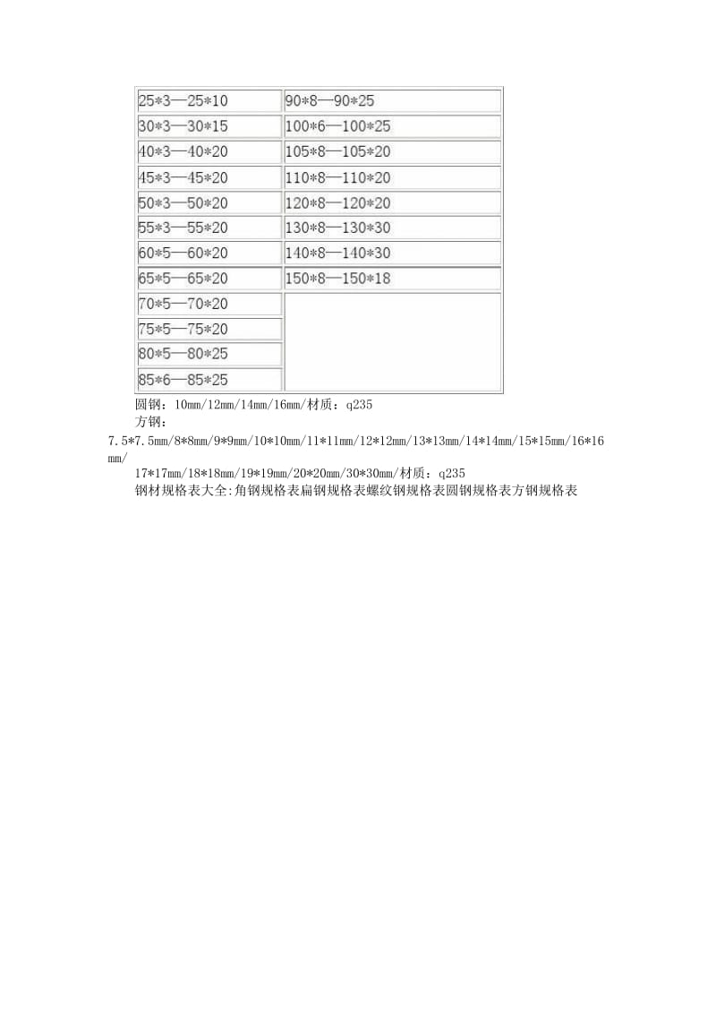 钢材规格表大全.doc_第2页