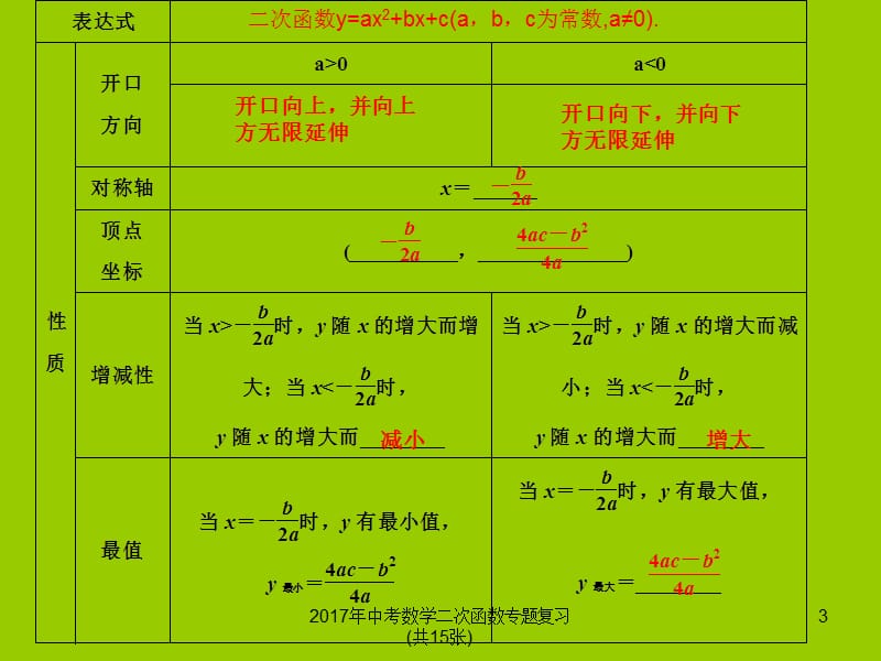 2017年中考数学二次函数专题复习(共15张)课件.ppt_第3页