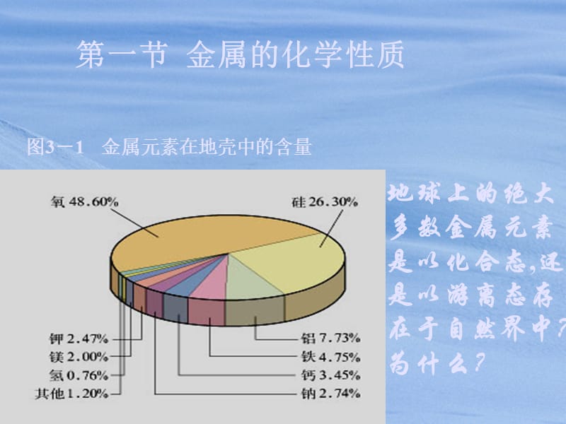 金属的化学性质（第一课时）.ppt_第3页