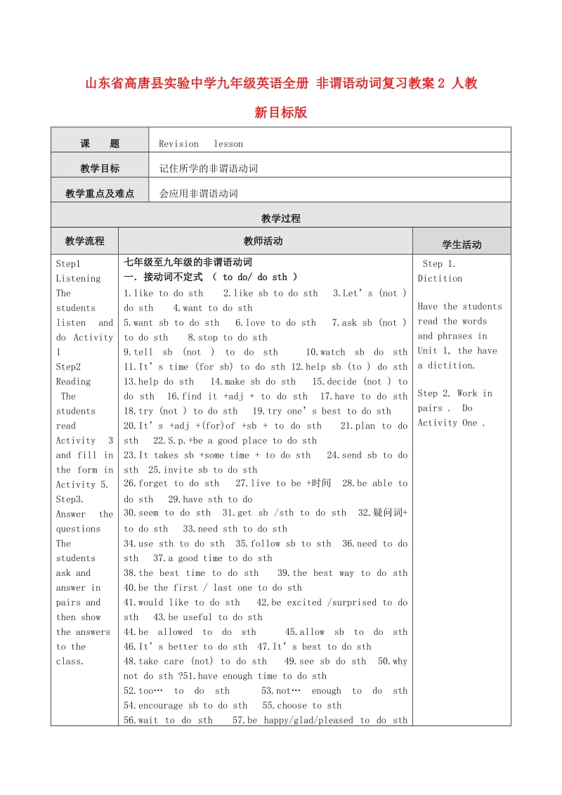 山东省高唐县实验中学九年级英语全册 非谓语动词复习教案2 人教新目标版.doc_第1页