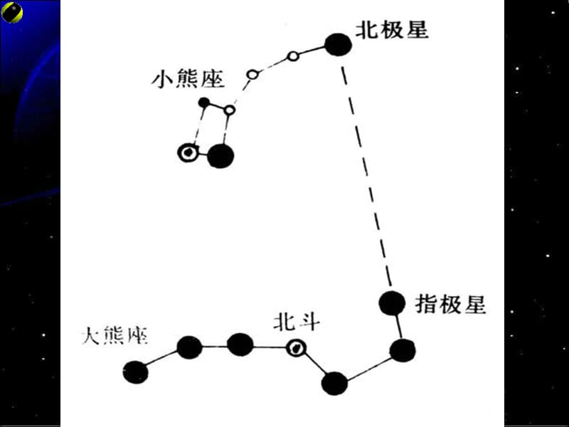 春季星空1课件.ppt_第3页