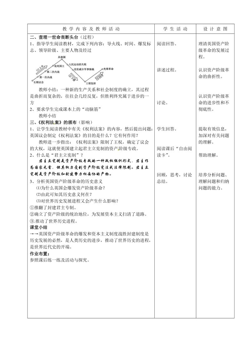 11英国资产阶级革命(1).doc_第2页