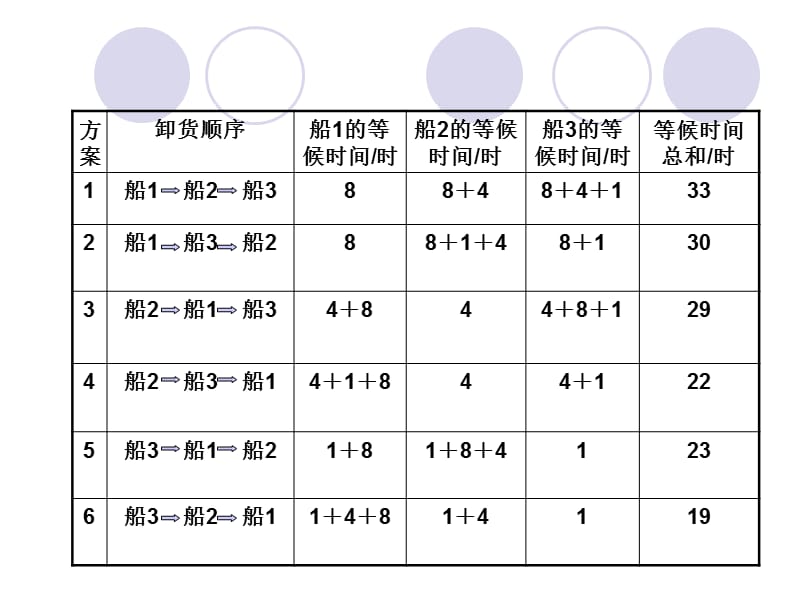 数学广角(四年级上）.ppt_第3页