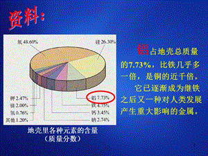 《铝的重要化合物》课件.ppt