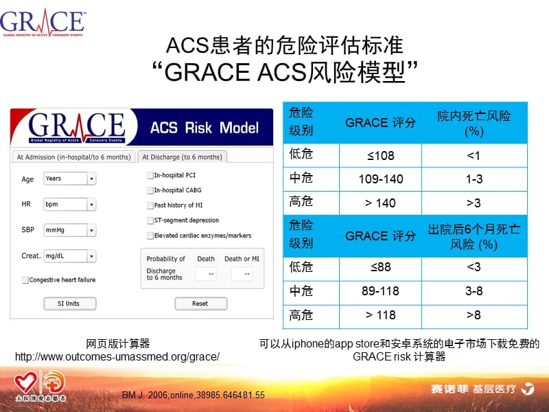 grace评分的应用及规范化药物治疗PPT参考课件.pptx_第3页