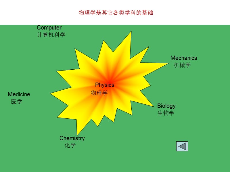 《质点运动的描述》PPT课件.ppt_第3页