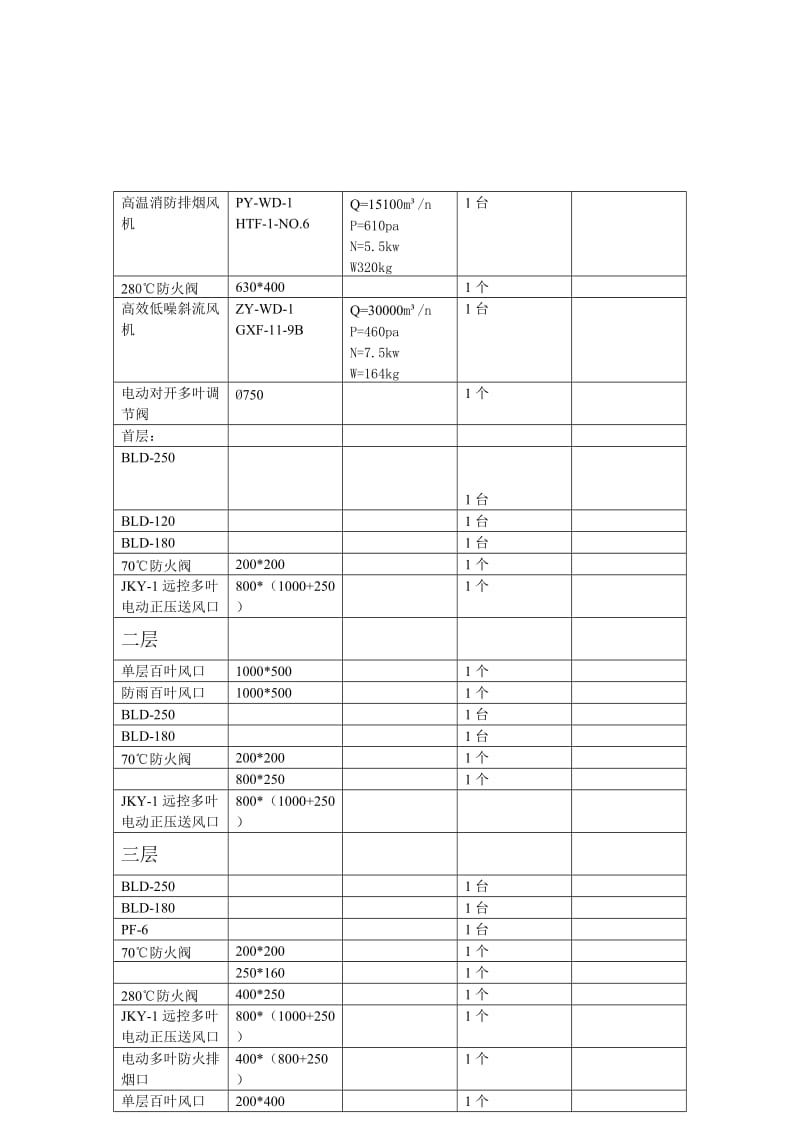 高温消防排烟风机.doc_第1页