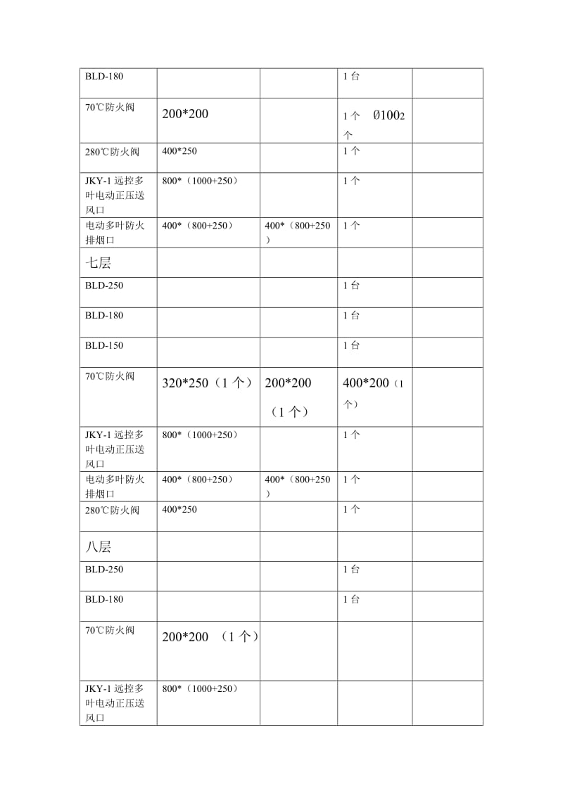 高温消防排烟风机.doc_第3页