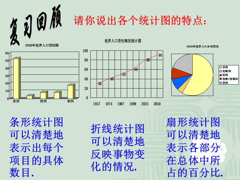 新苏科版八年级数学下册《7章 数据的收集、整理、描述 7.4 频数分布表和频数分布直方图》课件_10.ppt_第2页