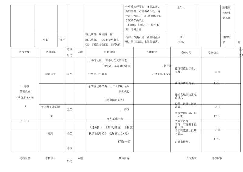 英语教育系2013秋基本功考核安排表.docx_第3页