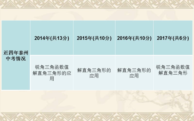 新苏科版九年级数学下册《7章 锐角三角函数小结与思考》课件_17.ppt_第1页