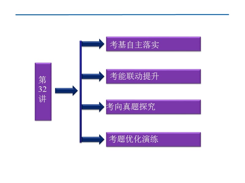 【教学课件】第32讲 流域的综合开发以美国田纳西河流域为例.ppt_第2页