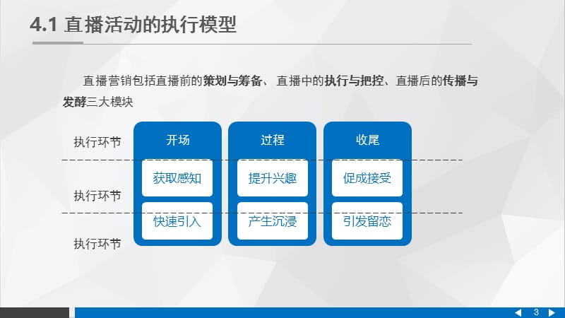 （推荐）直播营销课件-第四章直播活动的实施与执行.pptx_第3页