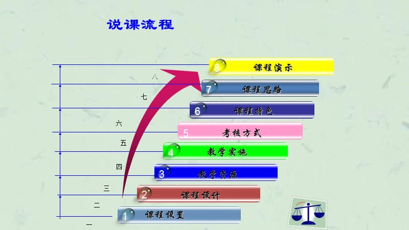 经济法说课课件.ppt_第2页