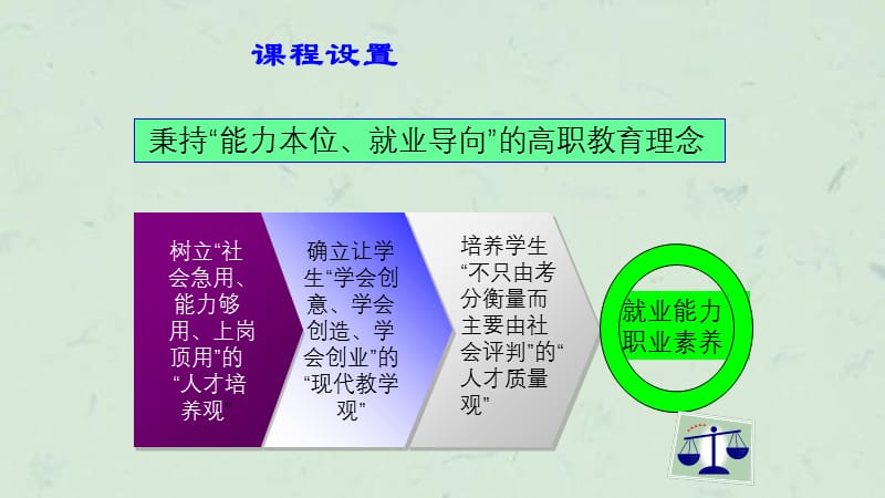 经济法说课课件.ppt_第3页