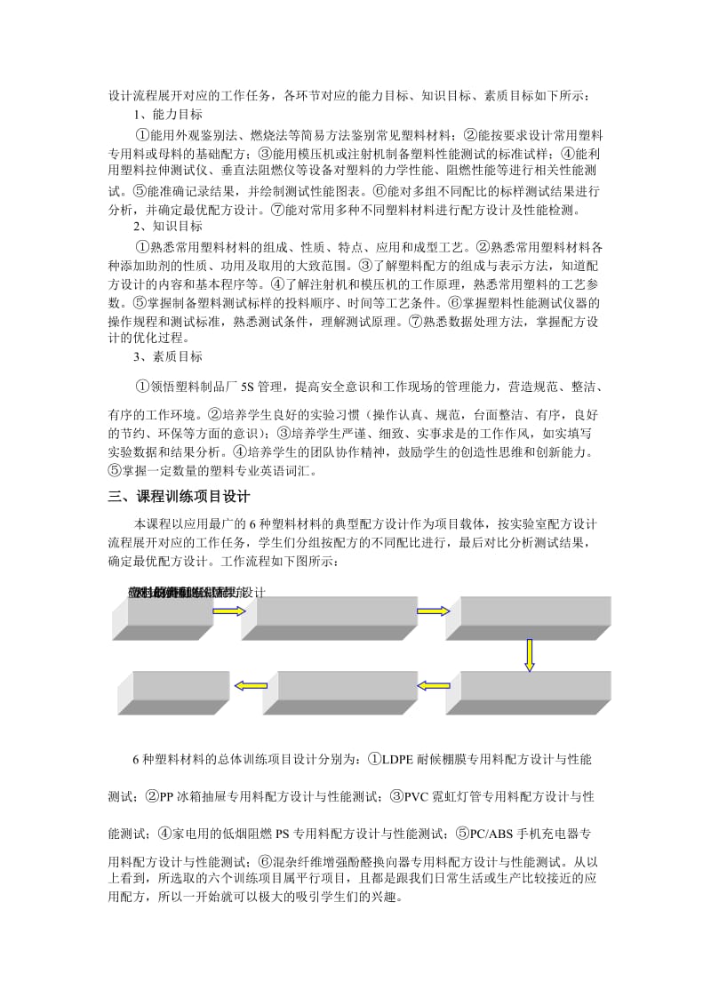 论文（设计）基于职业教育教学改革的课程设计研究08873.doc_第2页